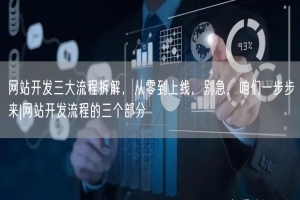 网站开发三大流程拆解，从零到上线，别急，咱们一步步来|网站开发流程的三个部分